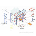 Stainless Steel Q235 Vertical Pallet Storage Racks With Adj